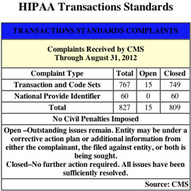 hipaa-transaction-standards